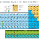 Illustration for article titled Is the periodic table the law or just a good suggestion?
